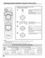 Page 6362
LIGHT
ASPECT
MUTE TV/VIDEO
MENU
INFO/RECALL
AV-ADJNORMALGAME
RH-SPLIT
EXITVCR RECGUIDE
REWSEARCH
STOPPLAYSPLITFF
FREEZETV/VCR
SLOWSWAPPAUSE
OPEN/CLOSEVCR/DBS CHANNEL
STILL
R-TUNE PROG
VCR
DVD
TV
DTV
AUXRCVR
CBLDBS
ACTION
CH
VOL VOL
CH
123
456
789
0
POWER
2. Setting to the remote using the step and set method
    (When the code is not known):
1
2POWER
CH
VOL VOL
CH
ACTION
+
Press and hold the POWER and
ACTION keys simultaneously for three
full seconds.
After 3 seconds, all the illuminated mode
keys...