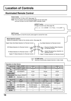 Page 1616
Illuminated Remote Control
Location of Controls
Power button
Press to turn the TV ON or OFF (See page 13).
Note: The TV’s power cord must first be plugged into the wall outlet
and then turned on at the POWER switch (standby mode).
R-TUNE button
Switches to previously viewed channel or video mode. MUTE button
Press this button to mute the sound, press again to cancel the mute.
Operation of other Device
TV
DTVCBL
AUXDVD
VCR
DBS
RCVR
Mode Selection buttons
Selects the operation mode for the remote...
