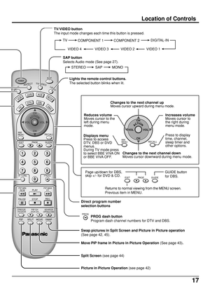 Page 1717
ACTION
123
456
78
09
TV
DTVCBL
AUXDVD
VCR
DBS
RCVR
POWER
CH
CH VOL VOL
PLAY R-TUNE PROGGUIDE RECALLSAP
PAGE EXIT
PIP SPLIT MOVE SWAPSTOP PAUSERECPIP MAXFFPIP MINREW
BBE
MENU
FREEZE
TV/VCRPIP CH
VCR CHSEARCHOPEN/CLOSE
MUTEASPECTTV/VIDEOLIGHT
ACTIONCH
CH VOL VOL
RECALLBBE
MENU
GUIDE PAGE EXIT
Direct program number
selection buttons Lights the remote control buttons.
The selected button blinks when lit.
Returns to normal viewing from the MENU screen.
Previous item in MENU. TV/VIDEO button
The input mode...