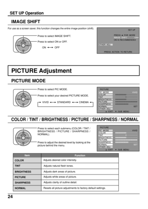 Page 2424
For use as a screen saver, this function changes the entire image position (shift).
SET UP Operation
IMAGE SHIFT
OTHER  ADJ.SET UP
PRESS  ACTION  TO RETURN
 ON PRESS      FOR  MORE
IMAGE  SHIFT
ON IS RECOMMENDED
ACTIONCH
CH VOL VOL
Press to select IMAGE SHIFT.
Press to select ON or OFF.
PICTURE MODE
ACTIONCH
CH VOL VOL
Press to select PIC MODE.
Press to select your desired PICTURE MODE.
STANDARD CINEMA VIVID
COLOR / TINT / BRIGHTNESS / PICTURE / SHARPNESS / NORMAL
ACTIONCH
CH VOL VOL
Press to select...