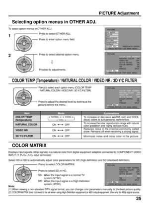 Page 2525
COLOR MATRIX
Displays input signals (480p signals) in a natural color from digital equipment adaptors connected to COMPONENT VIDEO
INPUT (Y, P
b/Cb ,Pr/Cr input terminals).
SD : When the input signal is a normal TV
system (NTSC).
HD : When the input signal is a High-Definition
system (ATSC). Select HD or SD to automatically adjust color parameters for HD (high definition) and SD (standard definition).
ACTIONCH
CH VOL VOL
Press to select COLOR MATRIX.
Press to select SD or HD.
Note:
(1) When viewing a...