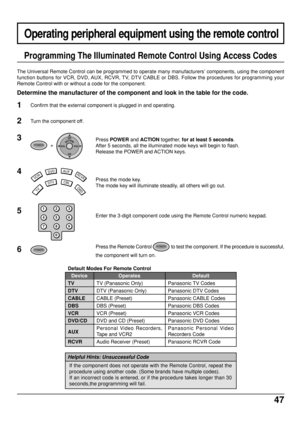 Page 4747
Operating peripheral equipment using the remote control
Programming The Illuminated Remote Control Using Access Codes
The Universal Remote Control can be programmed to operate many manufacturers’ components, using the component
function buttons for VCR, DVD, AUX, RCVR, TV, DTV CABLE or DBS. Follow the procedures for programming your
Remote Control with or without a code for the component.
Determine the manufacturer of the component and look in the table for the code.
1Confirm that the external...