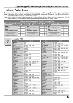 Page 4949
Operating peripheral equipment using the remote control
The remote control is capable of operating many brands of peripheral equipment. Refer to pages 50 and 51 for programming procedures.
Note: The remote control memory is limited and therefore some models may not operate. The remote control is not
designed to control all features available in all models.
Note: After entering the proper infrared code, press the desired Mode Selection Button on the remote control. Refer to
pages 16 and 47 - 48 for...