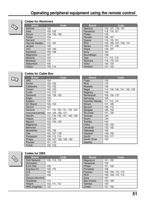 Page 5151
        Brand Code
Admiral 120
Aiwa 125, 126
Denon 134, 135, 136
Fisher 104
Garrard 113
Harman Kardon 115, 123
Jensen 129
JVC 132, 133
Kenwood 100, 108
Magnavox 127
Marantz 124
Mclntosh 116
Nakamichi 106
Onkyo 109, 114
Codes for Receivers
        Brand Code
Optimus 103, 127, 130, 131
Panasonic 118, 119, 121
Philips 123
Pioneer 105, 107
Quasar 118, 119, 121
RCA 103, 105, 127, 130, 131
Sansui 103, 111, 139
Sharp 134, 137
Sony 122
Soundesign 138
Teac 111, 112, 113
Technics 118, 119, 121
Victor 132, 133...