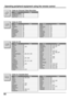 Page 5050
        Brand Code
Panasonic Replay100
Philips Tivo 101
Sony Tivo 102
VCR
Codes for Personal Video Recorders
        Brand Code
Denon 100
Ferguson 101
JVC 109
Mitsubishi 105
Nordmende 101
Panasonic 100
Philips 103
Pioneer 102
RCA 101
Codes for DVD
DVD        Brand Code
Saba 101
Samsung 110
Sharp 108
Sony 104
Technics 100
Thomson 101
Toshiba 103
Yamaha 100
Zenith 107
        Brand Code
Admiral 226
Aiwa 233, 235
Carver 229
Denon 242
Emerson 239
Fisher 205
Harman/Kardon 219, 220, 221, 223
Hitachi 207...