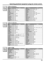 Page 5151
        Brand Code
Admiral 120
Aiwa 125, 126
Denon 134, 135, 136
Fisher 104
Garrard 113
Harman Kardon 115, 123
Jensen 129
JVC 132, 133
Kenwood 100, 108
Magnavox 127
Marantz 124
Mclntosh 116
Nakamichi 106
Onkyo 109, 114
Codes for Receivers
        Brand Code
Optimus 103, 127, 130, 131
Panasonic 118, 119, 121
Philips 123
Pioneer 105, 107
Quasar 118, 119, 121
RCA 103, 105, 127, 130, 131
Sansui 103, 111, 139
Sharp 134, 137
Sony 122
Soundesign 138
Teac 111, 112, 113
Technics 118, 119, 121
Victor 132, 133...