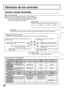 Page 6060
Control remoto iluminado
Ubicación de los controles
Botón de la alimentación
Púlselo para encender o apagar el televisor (consulte la página 13).
Nota: El cable de la alimentación del televisor deberá enchufarse
primero al tomacorriente, y el televisor encenderse luego con
el interruptor POWER (modo de espera).
Botón R-TUNE
Cambia al canal o modo de vídeo anterior. Botón MUTE
Presione este botón para silenciar el sonido, y púlselo de nuevo para cancelar el silenciamiento.
Funcionamiento de otro...