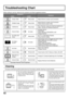 Page 6262
To ensure continued excellent performance by this product, periodic cleaning is recommended.
Troubleshooting Chart
Before calling for service, determine the symptoms and follow suggested solutions.
AUDIO VIDEOSolutions Symptoms
Intermittent Remote Control Operation
Cleaning
Snowy Video
Multiple Image
Interference
Normal Video
No Video with
Snow
No Video /
No PIP
No Color
Normal Video
Black Box on
Screen
Normal VideoNoisy Audio
Noisy Audio
Noisy Audio
No Audio
Noisy Audio
No Audio
Normal Audio
Wrong...