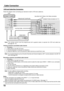 Page 1010
Cable Connection
Follow this diagram when connecting your television to both a VCR and a cable box.
Notes:
(1) Similar connections are available at the INPUT 1, 2, 3, 4 input terminals.
     Input 4 is located on the front of the unit.
     Select the desired VIDEO input position by pressing the TV/VIDEO button. (See page 17)
(2) When connecting video cables, priority is given to the S-Video cable when the S-Video input terminal and the video
input terminal are connected at the same time. Note: To use...