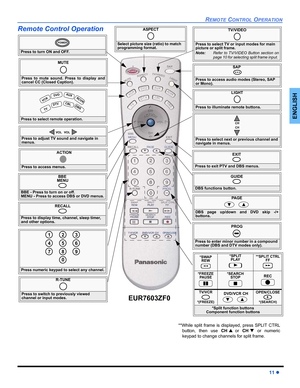 Page 13REMOTE CONTROL OPERATION
11 z
ENGLISH
Remote Control Operation  
EUR7603ZF0
               
Press to turn ON and OFF.
POWER
MUTE
Press to mute sound. Press to display and
cancel CC (Closed Caption).
Press to select remote operation.
 V
CR
 DV
D
   
T
V
 CBL D
BS
 A
UX R
CV
R
 D
TV
ACTION
Press to access menus.
Press to adjust TV sound and navigate in 
menus.
VOL  VOL
Press numeric keypad to select any channel.
7
4
12
5
8
0
9
6
3
R-TUNE
Press to switch to previously viewed 
channel or input modes.
EXIT...