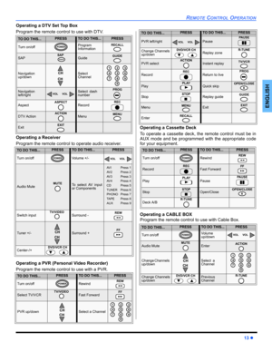 Page 15REMOTE CONTROL OPERATION
13 z
ENGLISH
Operating a DTV Set Top Box
Program the remote control to use with DTV. 
Operating a Receiver
Program the remote control to operate audio receiver.
Operating a PVR (Personal Video Recorder)
Program the remote control to use with a PVR.  Operating a Cassette Deck
To operate a cassette deck, the remote control must be in
AUX mode and be programmed with the appropriate code
for your equipment.
Operating a CABLE BOX
Program the remote control to use with Cable Box. 
TO...