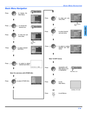 Page 19BASIC MENU NAVIGATION
17 z
ENGLISH
Basic Menu Navigation
EXIT
Press
Press
Press
Press to select OTHER ADJ.to display the
Main Menu.
to choose the 
desired icon.
sub Menu
Field
Press
Press to exit 
Main Menu.
NORMAL PICTURE
EXIT
Press to enter the sub-
menu field.
PICTUREPIC MODE
COLOR
TINT
BRIGHTNESS
PICTURE
SHARPNESS
NORMAL
OTHER ADJ.
PRESS ACTION FOR MAIN MENU
VIVID
- - - - - - - - - - - - - - - - I- - - - - - - - - - - - - - - -I I I I I I I I I I I I I I II I I I I I I I I I I I I I I I I I I I I I I...
