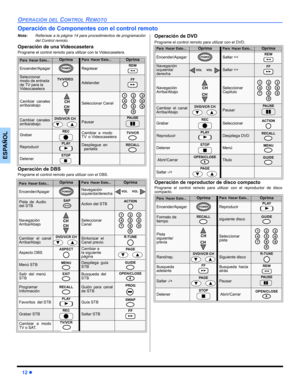 Page 4212 z
OPERACIÓN DEL CONTROL REMOTO
ESPAÑOL
Operación de Componentes con el control remoto
Nota:Refierase a la página 14 para procedimientos de programación
del Control remoto.
Operación de una Videocasetera
Programe el control remoto para utilizar con la Videocasetera.
Operación de DBS
Programe el control remoto para utilizar con el DBS.
Operación de DVD
Programe el control remoto para utilizar con el DVD. 
Operación de reproductor de disco compacto
Programe el control remoto para utilizar con el...