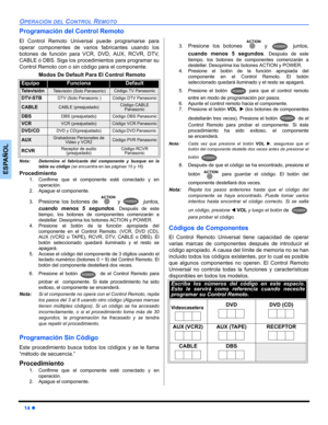 Page 4414 z
OPERACIÓN DEL CONTROL REMOTO
ESPAÑOL
Programación del Control Remoto
El Control Remoto Universal puede programarse para
operar componentes de varios fabricantes usando los
botones de función para VCR, DVD, AUX, RCVR, DTV,
CABLE ó DBS. Siga los procedimientos para programar su
Control Remoto con o sin código para el componente.
Nota: Determine el fabricante del componente y busque en la
tabla su código (se encuentra en laa páginas 15 y 16).
Procedimiento
1. Confirme que el componente esté conectado y...