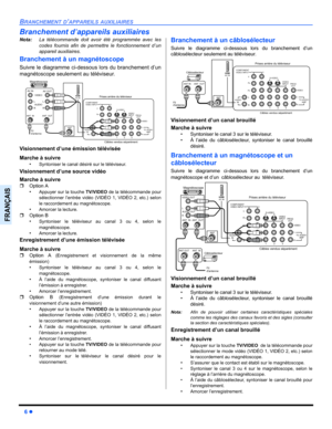 Page 646 z
BRANCHEMENT D’APPAREILS AUXILIAIRES
FRANÇAIS
Branchement d’appareils auxiliaires
Nota:La télécommande doit avoir été programmée avec les
codes fournis afin de permettre le fonctionnement d’un
appareil auxiliaires.
Branchement à un magnétoscope 
Suivre le diagramme ci-dessous lors du branchement d’un
magnétoscope seulement au téléviseur.   
Visionnement d’une émission télévisée
Marche à suivre
•Syntoniser le canal désiré sur le téléviseur. 
Visionnement d’une source vidéo
Marche à suivre
ˆOption A
•...