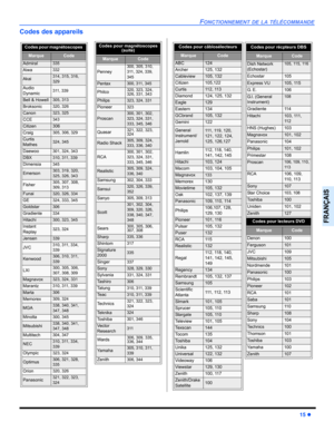 Page 73FONCTIONNEMENT DE LA TÉLÉCOMMANDE
15 z
FRANÇAIS
Codes des appareils
Codes pour récpteurs DBS  
MarqueCode
Dish Network 
(Echostar)105, 115, 116
Echostar105
Express VU105, 115
G.  E .106
G.I. (General 
Instrument)108
Gradiente11 4
Hitachi103, 111, 
11 2
HNS (Hughes)103
Magnavox101, 102
Panasonic104
Philips101, 102
Primestar108
Proscan106, 109, 110, 
11 3
RCA106, 109, 
110, 113
Sony107
Star Choice103, 108
To s h i b a100
Uniden101, 102
Zenith127
Codes pour lecteurs DVD 
MarqueCode
Denon100
Ferguson101...