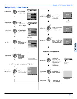 Page 75NAVIGATION AU MENU DE BASE
17 z
FRANÇAIS
Navigation au menu de base 
EXIT
Appuyer sur
pour 
sélectionner 
AUTRES RÉG.pour afficher le 
menu principal.
pour 
sélectionner 
l’icône désirée.
Sous-menu
pour quitter le 
menu principal.
Image normale
EXIT
pour accéder à 
un sous-menu.
IMAGE
COULEUR
VALIDER
- - - - - - - - - - - - - -I- - - - - - - - - - - - - NUANCESBRILLANCEIMAGENETTETÉNORM.AUTRES RÉG
ÉCLATANTMODE
APPUYER ACTION PR MENU PRINC.
- - - - - - - - - - - - - -I- - - - - - - - - - - - - 
- - - - -...