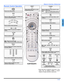 Page 13REMOTE CONTROL OPERATION
11 z
ENGLISH
Remote Control Operation  
EUR7603ZF0
               
Press to turn ON and OFF.
POWER
MUTE
Press to mute sound. Press to display and
cancel CC (Closed Caption).
Press to select remote operation.
 V
CR
 DV
D
   
T
V
 CBL D
BS
 A
UX R
CV
R
 D
TV
ACTION
Press to access menus.
Press to adjust TV sound and navigate in 
menus.
VOL  VOL
Press numeric keypad to select any channel.
7
4
12
5
8
0
9
6
3
R-TUNE
Press to switch to previously viewed 
channel or input modes.
EXIT...