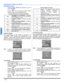 Page 5222 z
OPERACION DEL MENU DE ICONOS
ESPAÑOL
BLOQUEO (cont.)
• Presione WVOL ó VOL X para seleccionar 12, 24, 48
horas ó SIEMPRE.
• Presione  dos veces para para regresar al Menú
Principal, despues presione CH S para salir.
Tabla De Clasificacion De Películas De EEUU
Inglés de Canada
Las características de este modelo de televisión y la
“Tecnología V-CHIP” permite usar clasificaciones al ver
películas o vídeos. Esta innovación permite a los padres
bloquear varios tipos de películas y vídeos a su...