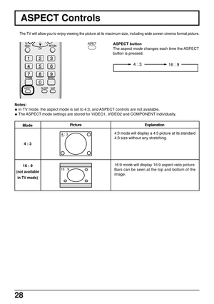 Page 2828
ASPECT Controls
The TV will allow you to enjoy viewing the picture at its maximum size, including wide screen cinema format picture.
ASPECT button
The aspect mode changes each time the ASPECT
button is pressed.
16 : 9 4 : 3
Notes:
• In TV mode, the aspect mode is set to 4:3, and ASPECT controls are not available.
• The ASPECT mode settings are stored for VIDEO1, VIDEO2 and COMPONENT individually.
Explanation
4:3 mode will display a 4:3 picture at its standard
4:3 size without any stretching.
16:9 mode...