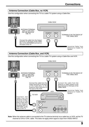 Page 99
Connections
Use this configuration when connecting the TV to a cable TV system using a Cable Box.
Antenna Connection (Cable Box, no VCR)
Use this configuration when connecting the TV to a cable TV system using a Cable Box and VCR.
Antenna Connection (Cable Box, and VCR)
ANT
ANT
Connect the cable from the Output
terminal on the back of the Cable
Box to the ANTENNA terminal on
the back of the TV.CABLE BOX
TERMINALS ON THE BACK OF
THE CABLE BOX
Incoming Cable from
Antenna or Cable TV
System OUTPUT INPUT...