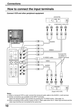 Page 1010
How to connect the input terminals
Connections
Connect VCR and other peripheral equipment
ANTDC IN   15V
L
R AUDIO
1
INPUT VIDEO S-VIDEOL
R AUDIO
2 VIDEO S-VIDEO
L
R AUDIOCOMPORNENT VIDEO INPUTVIDEOPBYPR
L
R AUDIO
1
INPUT VIDEO S-VIDEOL
R AUDIO
2 VIDEO S-VIDEO
L
R AUDIO
COMPORNENT VIDEO INPUT
VIDEO
PB
Y
PRS-VIDEO cable
VIDEO
AUDIO
(Super-VHS VCR)(DVD/STB)
Audio
OUT RLS-Video
OUT Video
OUT
VIDEO
Pr Pb YCOMPONENT VIDEO OUT
AUDIO
Audio
OUT
LR
Connect the
 S-VIDEO or
VIDEO Terminal.
Notes:
(1) When a...