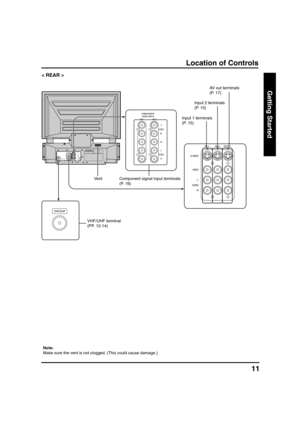 Page 1111
Getting Started
< REAR >
Component signal input terminals
(P. 16)AV out terminals
(P. 17)
Input 1 terminals
(P. 15)Input 2 terminals
(P. 15)
Location of Controls
VHF/UHF terminal
(PP. 12-14)
Vent
Note:
Make sure the vent is not clogged. (This could cause damage.) 