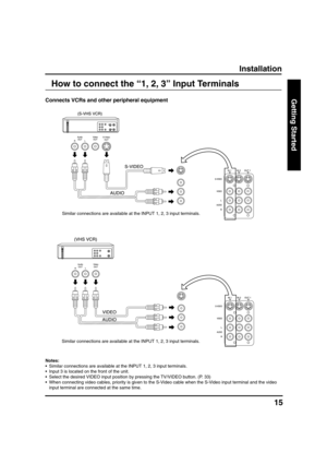 Page 1515
Getting Started
Installation
How to connect the “1, 2, 3” Input Terminals
Connects VCRs and other peripheral equipment
Similar connections are available at the INPUT 1, 2, 3 input terminals.
Notes:
• Similar connections are available at the INPUT 1, 2, 3 input terminals.
• Input 3 is located on the front of the unit.
• Select the desired VIDEO input position by pressing the TV/VIDEO button. (P. 33)
• When connecting video cables, priority is given to the S-Video cable when the S-Video input terminal...