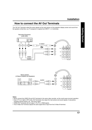 Page 1717
Getting Started
Installation
How to connect the AV Out Terminals
The “AV Out” Terminals output the same signals as the main picture on the projection display screen and sound from
the speaker at that time, e.g. TV programs or signals from INPUT 1, 2, 3 terminals.
Notes:
• Never connect the VIDEO IN and OUT terminals to the same video recorder, as this could cause incorrect operation.
• Even if TV is in Split or PIP mode, OUT terminals only output the main picture and sound signals. A sub-picture,...