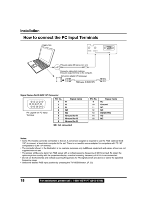 Page 1818For assistance, please call : 1-888-VIEW PTV(843-9788)
How to connect the PC Input Terminals
Signal Names for D-SUB 15P Connector
Pin Layout for PC Input
Terminal
Notes:
• Some PC models cannot be connected to the set. A conversion adapter is required to use the RGB cable (D-SUB
15P) to connect a Macintosh computer to the set. There is no need to use an adapter for computers with PC / AT
compatible D-SUB 15P terminal.
• The computer shown in the illustration is for example purposes only. Additional...