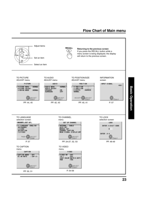 Page 2323
Basic Operation
Flow Chart of Main menu
Returning to the previous screen
If you press the RECALL button while a
menu screen is being displayed, the display
will return to the previous screen. Adjust items
Set an item
EXITRECALL
i 0 8 4L A N G I S T U P N I
INFORMATION
screen
P.   5 7
SELECT
EXITRECALL
N O I T I S O P HN O I T I S O P
N O I T I S O P V
W O R R A N : H T D I W H
L A M R O N
ADJUST
TO POSITION/SIZE
ADJUST menu
PP. 40, 41
SELECT
EXITRECALL
O I D U A
L A M R O N : U N E M O I D U A
T S U J...