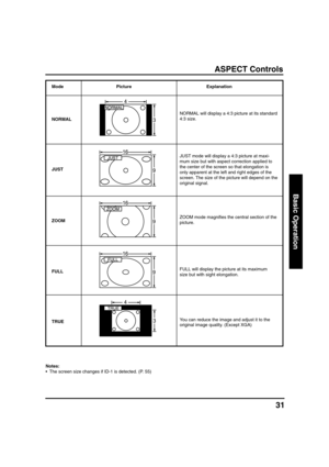 Page 3131
Basic Operation
ASPECT Controls
Notes:
• The screen size changes if ID-1 is detected. (P. 55)Mode
NORMAL will display a 4:3 picture at its standard
4:3 size. Picture
ZOOM
FULL NORMAL
JUSTExplanation
ZOOM mode magnifies the central section of the
picture. JUST mode will display a 4:3 picture at maxi-
mum size but with aspect correction applied to
the center of the screen so that elongation is
only apparent at the left and right edges of the
screen. The size of the picture will depend on the
original...