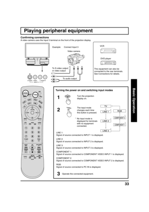 Page 3333
Basic Operation
Playing peripheral equipment
VCR
DVD player
This equipment can also be
connected to the rear terminals.
See Connections for details.
Turning the power on and switching input modes
Turn the projection
display on.
1
2
The input mode
changes each time
this button is pressed.
* No input mode is
displayed for terminals
with no equipment
connected.
3Operate the connected equipment.
Confirming connections
A video camera uses the Input 3 terminal on the front of the projection display.
Video...