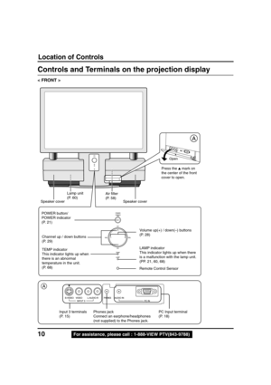 Page 1010For assistance, please call : 1-888-VIEW PTV(843-9788)
A
A
Open
Controls and Terminals on the projection display
< FRONT >
LAMP indicator
This indicator lights up when there
is a malfunction with the lamp unit.
(PP. 21, 60, 68) TEMP indicator
This indicator lights up when
there is an abnormal
temperature in the unit.
(P. 68)
Remote Control Sensor POWER button/
POWER indicator
(P. 21)Lamp unit
(P. 60)
Speaker coverPress the 
 mark on
the center of the front
cover to open.
Volume up(+) / down(–) buttons...