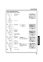 Page 4747
Advanced Operation
SELECT
EXITRECALL
F F O : S E I V O M S U
F F O : S M A R G O R P V T S U
K C O L2/ 1
S G N I T T E S E G N A H C
S G N I T T E S E G N A H C
Lock Feature
EXITRECALL
K C O L
E D O C T I G I D - 4 R E T N E
9 - 0 : R E T N E
- - - -
Setup US MOVIES Ratings
1
2
3
Perform “Enter Secret Code” step 1 on page 46.
Press number
keys to enter your
secret code.
SELECT
EXITRECALL
F F O : S E I V O M S U
F F O : S M A R G O R P V T S U
K C O L2/ 1
S G N I T T E S E G N A H C
S G N I T T E S E G...