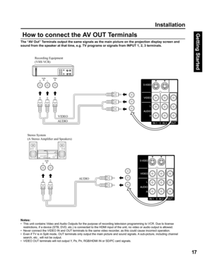 Page 1717
Getting Start ed
 
How to connect the AV OUT Te r m i n a l s
The “AV Out” Terminals output the same signals as the main picture on the projection display screen and 
sound from the speaker at that time, e.g. TV programs or signals from INPUT 1, 2, 3 terminals.
Notes:
•   This unit contains Video and Audio Outputs for the purpose of recording television programming to VCR. Due to license 
restrictions, if a device (STB, DVD, etc.) is connected to the HDMI input of the unit, no video or audio output is...