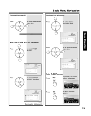 Page 2525
Basic Operation
Basic Menu Navigation
Continued from page 24.
Pressto adjust or set desired 
menu item.
COLOR +32
Note: For OTHER ADJUST sub-menu
Pressto select OTHER 
ADJUST.
3,&785(
$8,2
&+$11(/
6(783
/2&.
27+(5
/$1*8$*(
3,&02(9,9,
&2/25
7,17
%5,*+71(66
3,&785(
6+$531(66
1250$/
27+(5$-867*8,(
6(/(&7
6(7
0(18(;,7
Pressto access OTHER 
ADJUST sub-menu.
3,&785(
$8,2
&+$11(/
6(783
/2&.
27+(5
/$1*8$*(
&2/257(031250$/...