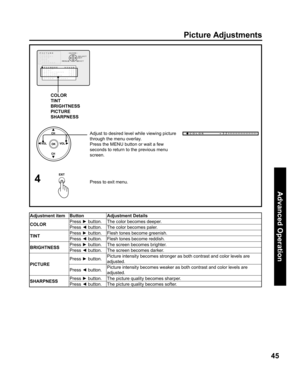 Page 4545
Advanced Op er a tion
Press to exit menu.4
Picture Adjustments
Adjustment item Button Adjustment Details
COLORPress ► 
 button. The color becomes deeper.
Press ◄ 
 button. The color becomes paler.
TINTPress ► 
 button. Flesh tones become greenish.
Press ◄ 
 button. Flesh tones become reddish.
BRIGHT NESSPress ► 
 button. The screen becomes brighter.
Press ◄ 
 button. The screen becomes darker.
PICTUREPress ► 
 button.Picture intensity becomes stronger as both contrast and color levels are 
adjusted....