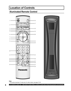 Page 88For assistance, please call : 1-888-VIEW PTV(843-9788) or, contact us via the web at: http://www.panasonic.com/contactinfo
Illuminated Remote Control
Location of Controls
POWER
SAP
LIGHT
MENU
123
456
78
09
EXIT CH
CH VOL VOL
R-TUNE
SWAP
REW
FREEZE
TV/VCRSPLIT CH
DVD/VCR CHSEARCH
OPEN/CLOSE
SPLIT
PLAY
PAUSE STOP RECSPLIT CTRLFF
PROG
TV/VIDEOA - ANTENNA - B
TV VCR DVD
DTV RCVR
DBS/CBLAUX
OK
MUTEASPECTBBERECALL
1
2
3
4
5
6
7
8
9
10
11
12
13
14
1516
17
18
19
20
21
22
23
24
25
26
27
28
Note:
•   This section...