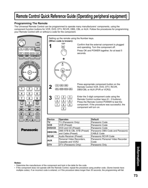 Page 7373
Information
Remote Control Quick Reference Guide (Operating peripheral equipment)
Programming The Remote
The Universal Remote Control can be programmed to operate many manufacturers’ components, using the 
component function buttons for VCR, DVD, DTV, RCVR, DBS, CBL or AUX. Follow the procedures for programming 
your Remote Control with or without a code for the component.
Setting up the remote using the Number keys.
(When code is known):
1
Conﬁ 
rm that the external component is plugged 
and...