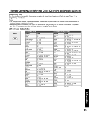 Page 7575
Information
Remote Control Quick Reference Guide (Operating peripheral equipment)
Infrared Codes Index
The Remote Control is capable of operating many brands of peripheral equipment. Refer to page 73 and 74 for 
programming procedures.
Notes:
•   The Remote Control memory is limited and therefore some models may not operate. The Remote Control is not designed to 
control all features available in all models.
•   After entering the proper infrared code, press the desired Mode Selection button on the...