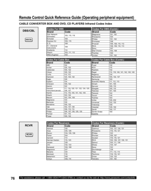 Page 7676For assistance, please call : 1-888-VIEW PTV(843-9788) or, contact us via the web at: http://www.panasonic.com/contactinfo
Remote Control Quick Reference Guide (Operating peripheral equipment)
CABLE CONVERTER BOX AND DVD, CD PLAYERS Infrared Codes Index
DBS/CBL
Codes For Cable Box
Brand Code
ABC 124
Archer 125, 132
Cableview 105, 132
Citizen 105, 122
C u r t i s 112 ,  113
Diamond 124, 125, 132
Eagle 129
Eastern 134
GCbrand 105, 132
Gemini 122
General 
Instrument/Jerrold111, 119, 120, 121, 12 2, 124,...