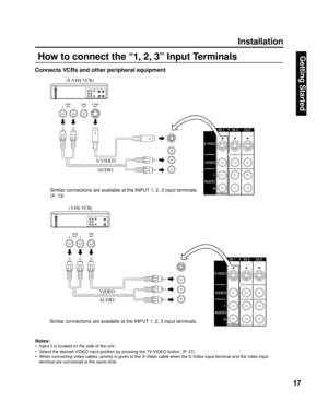 Page 1717
Getting Start edHow to connect the “1, 2, 3” Input Terminals
Connects  VCRs and other peripheral equipment
Similar connections are available at the INPUT 1, 2, 3 input terminals.
Notes:
•  Input 3 is located on the side of the unit. 
•  Select the desired VIDEO input position by pressing the TV/VIDEO button. (P. 37)
•  When connecting video cables, priority is given to the S-Video cable when the S-Video input terminal and the video input 
terminal are connected at the same time.
Similar connections...