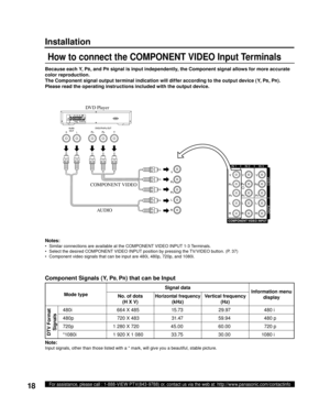 Page 1818For assistance, please call : 1-888-VIEW PTV(843-9788) or, contact us via the web at: http://www.panasonic.com/contactinfo
How to con nect the COMPONENT VIDEO Input Terminals
Notes:
•  Similar connections are available at the COMPONENT VIDEO INPUT 1-3 Terminals.
•  Select the desired COMPONENT VIDEO INPUT position by pressing the TV/VIDEO button. (P. 37)
•  Component video signals that can be input are  480i,  480p,  720p, and  1080i.
Because each Y, PB, and PR signal is input independently, the...