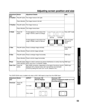 Page 5353
Advanced Op er a tion
Adjusting screen position and size
Adjustment 
itemButton Adjustment Details Note
H PositionPress ► button. The image moves to the right.
Press ◄ button. The image moves to the left.
V PositionPress ► button. The image moves up.
Press ◄ button. The image moves down.
H WidthPress 
OK 
button.If noise appears on the ends of the 
image in Shrink, switch to Enlarge.Only JUST mode
If noise appears on the ends of the 
image in Widen, switch to Nar row.
Only 4:3 mode
(Except PC 
input)...