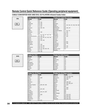 Page 9494For assistance, please call : 1-888-VIEW PTV(843-9788) or, contact us via the web at: http://www.panasonic.com/contactinfo
CABLE CONVERTER BOX AND DVD, CD PLAYERS Infrared Codes Index
DVD
CBL
Remote Control Quick Reference Guide (Operating peripheral equipment)
CBL
Codes For Cable Box
Brand Code
ABC 124
Archer 125, 132
Cableview 105, 132
Citizen 105, 122
Curtis 112, 113
Diamond 124, 125, 132
Eagle 129
Eastern 134
GCbrand 105, 132
Gemini 122
General 
Instrument/Jerrold111, 119, 120, 121, 12 2, 124,...