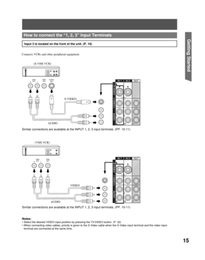 Page 1515
Getting Start edHow to connect the “1, 2, 3”  Input Terminals
Connects  VCRs and other peripheral equipment
Similar connections are available at the INPUT 1, 2, 3 input terminals. (PP. 10-11)
Notes:
• Select the desired VIDEO input position by pressing the TV/VIDEO button. (P. 32)
• When connecting video cables, priority is given to the S-Video cable when the S-Video input terminal and the video input 
terminal are connected at the same time.
Similar connections are available at the INPUT 1, 2, 3...