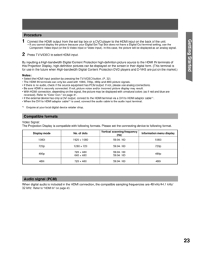 Page 2323
Getting Start ed
By inputting a High-bandwidth Digital Content Protection high-definition picture source to the HDMI IN terminals of 
this Projection Display, high-definition pictures can be displayed on the screen in their digital form. (This terminal is 
for use in the future when High-bandwidth Digital Content Protection DVD players and D-VHS are put on the market.)
Notes:
• Select the HDMI input position by pressing the TV/VIDEO button. (P. 32)
• The HDMI IN terminals can only be used with 1080i,...