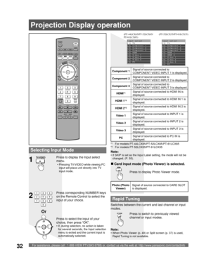 Page 32For assistance, please call : 1-888-VIEW PTV(843-9788) or, contact us via the web at: http://www.panasonic.com/contactinfo32
POWER
SAP
LIGHT
MENU
123
45
6
78
09
RETURN
CH
CH VOL VOL
R-TUNE
REW
TV/VCRSPLIT       SWAP
DVD/VCR CH
OPEN/CLOSE
PLAY
PA U S E S T O P R E CFF
PROG
TV/VIDEOSLEEP EXIT
TV VCR DVD
DTV RCVR
DBS/CBLAUX
OK
MUTE     ASPECT    FAVORITE    RECALL
Or
1
2
  Rapid Tuning
Press to switch to previously viewed 
channel or input modes.
Input select
[1] TV
[2] Component 1
[3] Component 2
[4]...