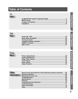 Page 55
Getting Start edTo 
Start !
Use 
Now !
Enjoy 
More !
Other
Information !
 IMPORTANT SAFETY INSTRUCTIONS ...............................................2
Before Using ..............................................................................................6
Location of Controls .................................................................................9
Installation ................................................................................................12
Power ON / OFF...
